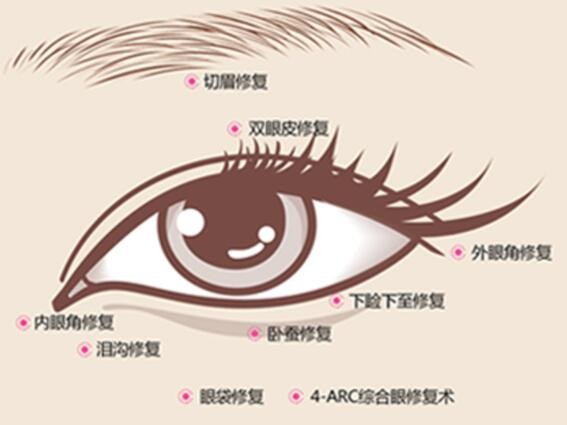 整形醫(yī)生杜圓圓是上海愛(ài)尚麗格醫(yī)院的，做雙眼皮修復(fù)水平高收費(fèi)5W+