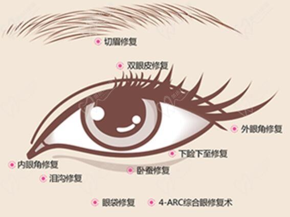整形醫(yī)生杜圓圓是上海愛尚麗格醫(yī)院的，做雙眼皮修復(fù)水平高收費5W+